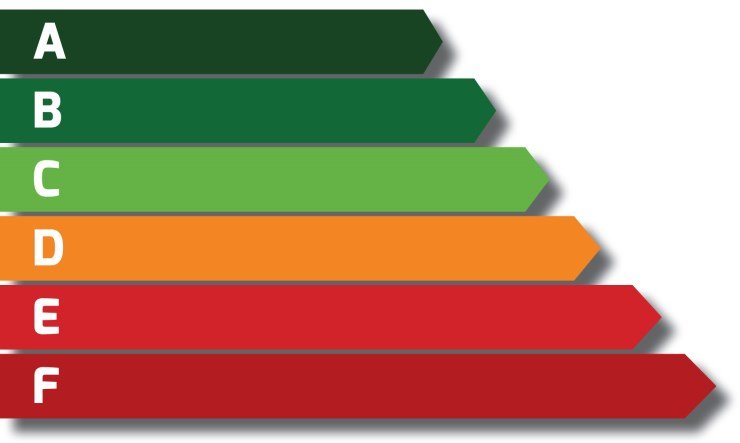 Energielabels